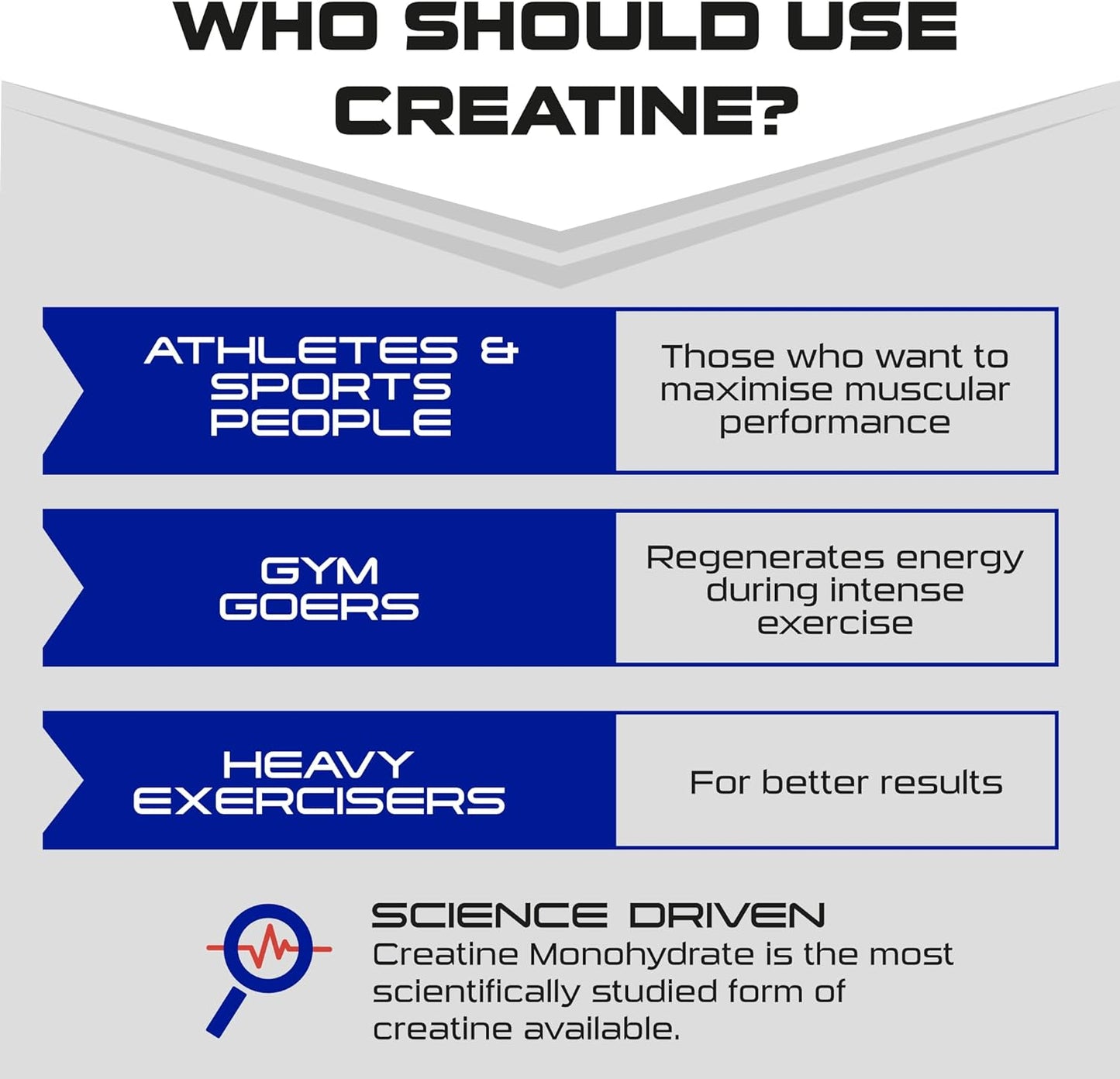 P3053 SCI-MX Pure Creatine Monohydrate 250g