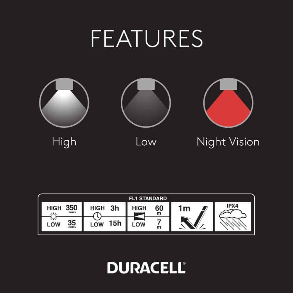 Linterna frontal LED de enfoque Duracell® de 350 lúmenes (precio por paquete de 6)