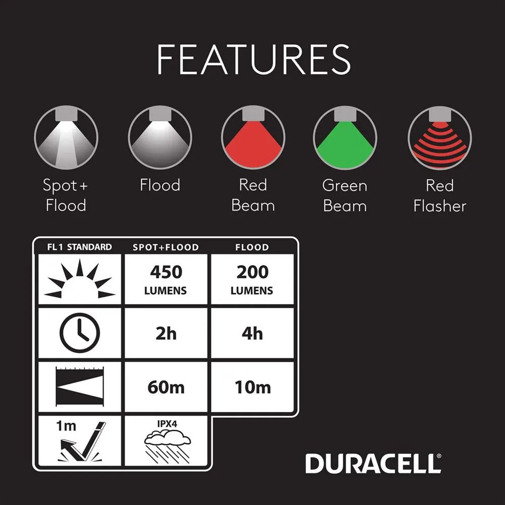Linterna frontal LED de alta intensidad Duracell®, 450 lúmenes (precio por paquete de 6)